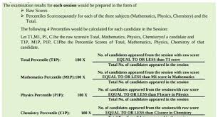 how to calculate jee main 2024