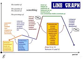 Useful Vocabulary To Describe A Line Graph English