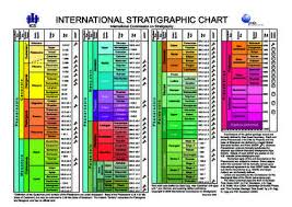 International Stratigraphic Chart Messinian Tortonian