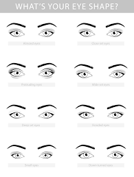 how to tell if you have deep set eyes