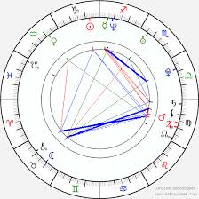 Twinkle Khanna Birth Chart Horoscope Date Of Birth Astro