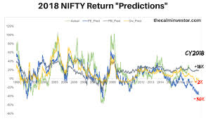 Brace For Negative Returns In 2018 The Calm Investor