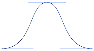 Solved How To Draw A Normal Bell Shaped Distribution Cu