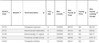 common cpt codes and fee schedules