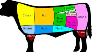 Chart Beef Cuts Beef2live Eat Beef Live Better