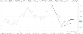 Usd Chf Technical Analysis Bear Flag On The 4 Hour Line Chart