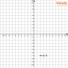 how to find the coordinates of a point