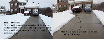 Thanks for the laughs! one person wrote. My Cousin S Guide To Shoveling Snow Funny