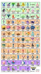Pokemon Go Iv Chart Unique Perfect Hatch List Made By Masato