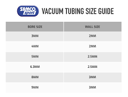 Buy Samco Silicone Vacuum Tubing Standard Colours Demon