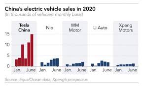 Tesla started deliveries to customers from its new shanghai factory at the start of the year. New Clean Energy Vehicles Will Be 20 Of China S Car Sales By 2025 Electric Bike Forums Q A Help Reviews And Maintenance