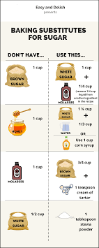 baking subsutions with charts and