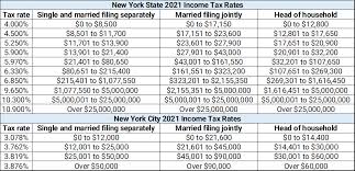 average income in new york city what
