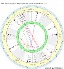 Birth Chart Adele Taurus Zodiac Sign Astrology
