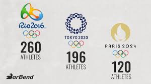 Organizers for the paris 2024 games lay out an innovative plan that looks to reimagine what the olympics look like. Ioc Reduces Weightlifting Quota For 2024 Olympic Games Barbend