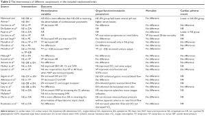 Full Text Vasopressors In Septic Shock A Systematic Review
