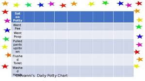 Potty Chart Worksheets Teaching Resources Teachers Pay