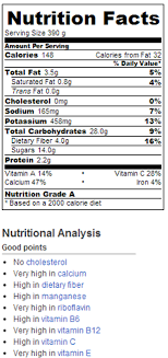 acai bowls nutrition facts chocolate