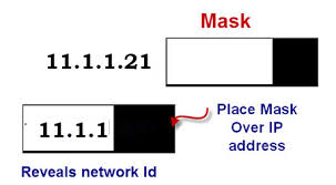 subnetting and subnet masks explained