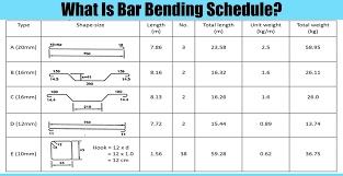 bar bending schedule and its use in