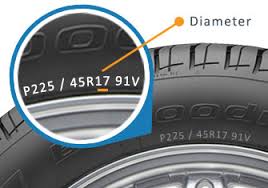 What Do The Numbers On Tires Mean Tirebuyer Com