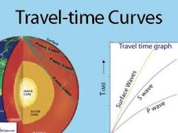 travel time curves how they are