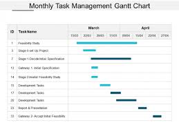 Monthly Task Management Gantt Chart Ppt Powerpoint