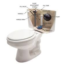 a toilet works and toilet tank parts