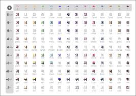 Download Korean Alphabet Chart Quote Images Hd Free