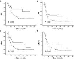 postoperative radiotherapy is effective