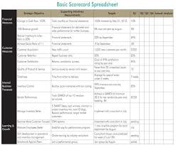 Balanced Scorecard Examples Balanced Scorecard For Retail