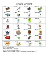 Beginners Spanish Alphabet Chart