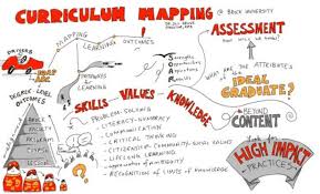 E4innovation Blog Archive Learning Design And Curriculum