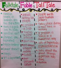 2nd Grade Folk Talkes And Fables Lessons Tes Teach