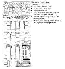 Nyc Rowhouse Styles Guide