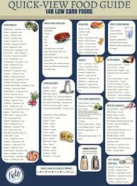 Printable Carb Chart For Foods Healthy Living Low Carb