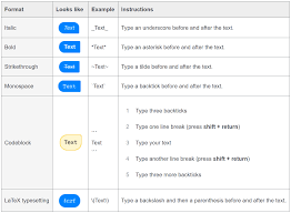 And hover over more to. How To Do Bold And Italic Formatting In Facebook Chat Web Applications Stack Exchange