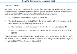 1 New Ira Contribution Limits For Ira Transfers 3 Ira