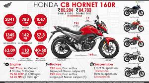 For 2000 honda introduced some modifications to the hornet and also introduced the hornet s, a faired version to the bike. Honda Cb Hornet 160r Hide Nothing