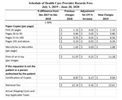 Dhs Increases Patient Health Care Record Fees Wihca Wical