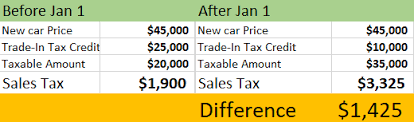 Trade In Tax Credit Midtown Toyota