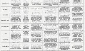 Religions Of The World Comparison Chart 5 Major World