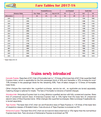 Railway Fare Table 2017 18 New Time Table Irctc News I