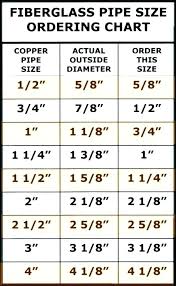 Od Of 1 2 Copper Pipe Mainbandarq Co