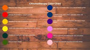 This is a tutorial about how i use the color checker charts for photography. Infrared Sauna Cool Indulge
