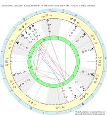 Birth Chart Elaine Defico Libra Zodiac Sign Astrology