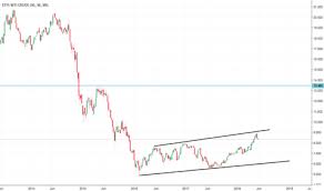 Crud Stock Price And Chart Mil Crud Tradingview