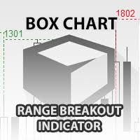 Box Chart Indicator