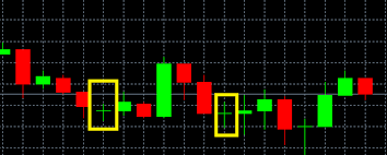 How To Know What Is The Color Of The Candle On Chart With