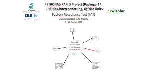 Petronas Rapid Project Package 14 By Shah Ridzuan On Prezi